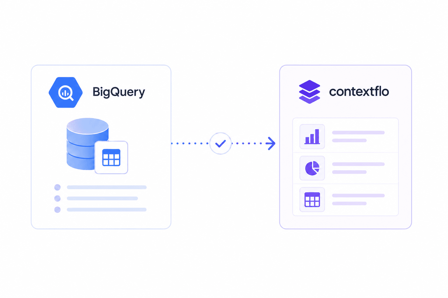How to Set Up BigQuery with Contextflo: A Complete Guide