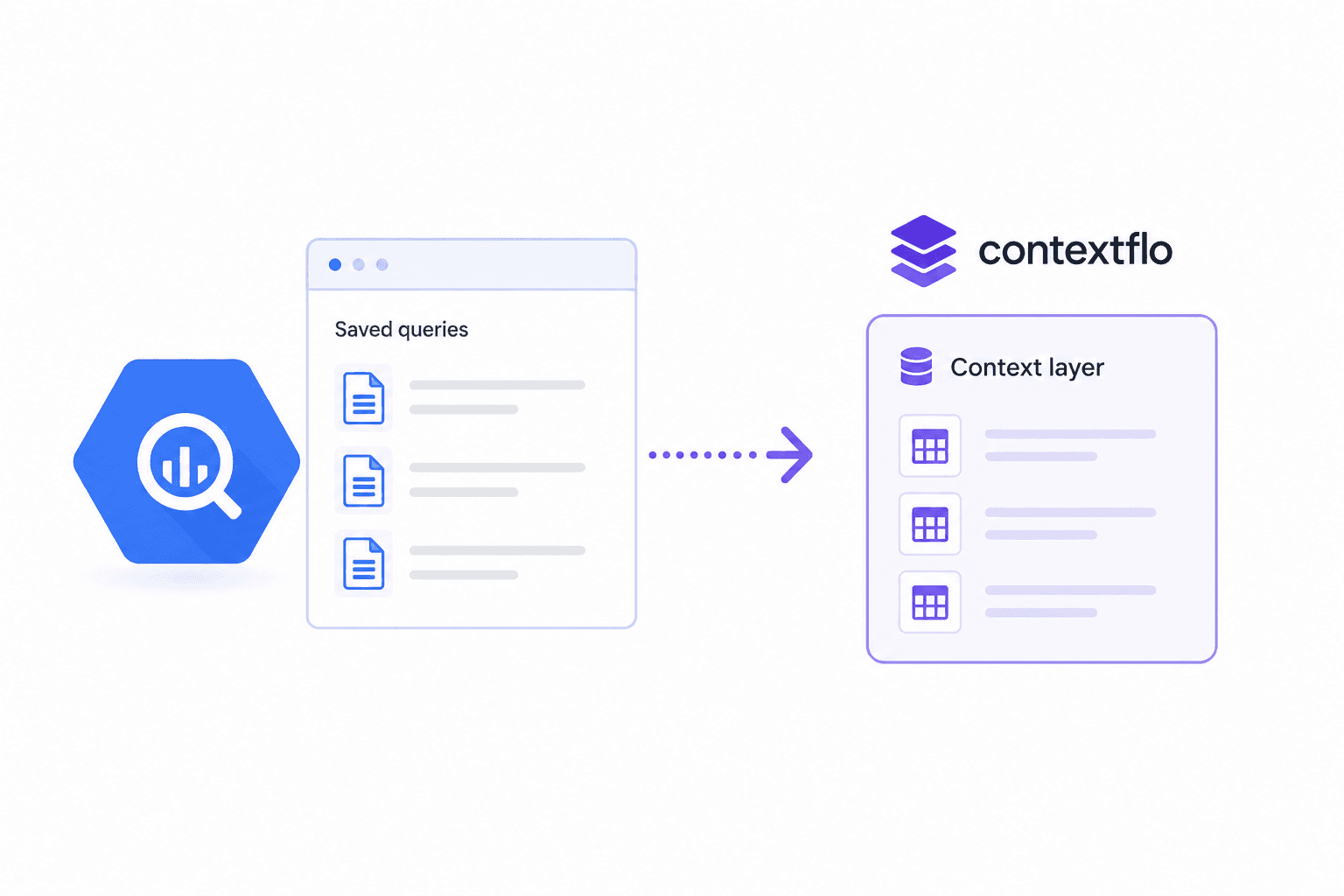 How to Import BigQuery Saved Queries into Contextflo