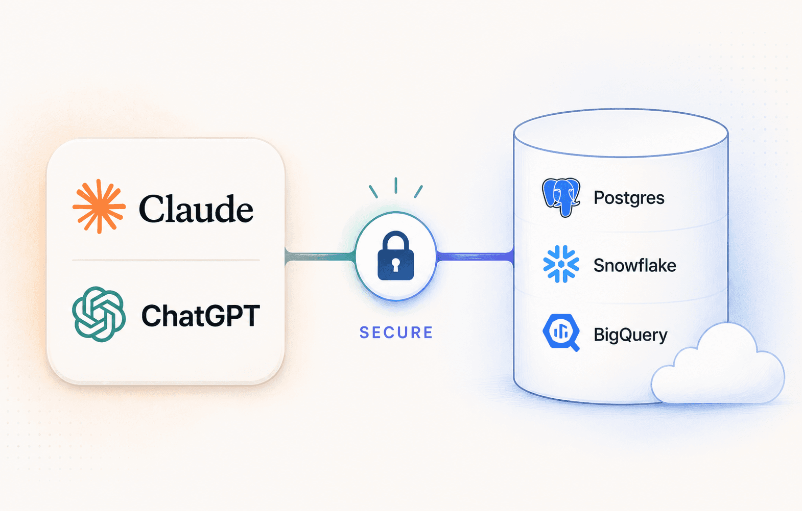 How to connect Claude or ChatGPT to your company data (without regretting it)