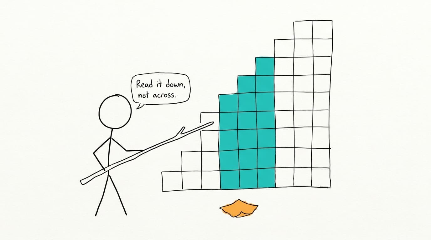 Is your retention improving? How to run a cohort analysis with AI, no SQL