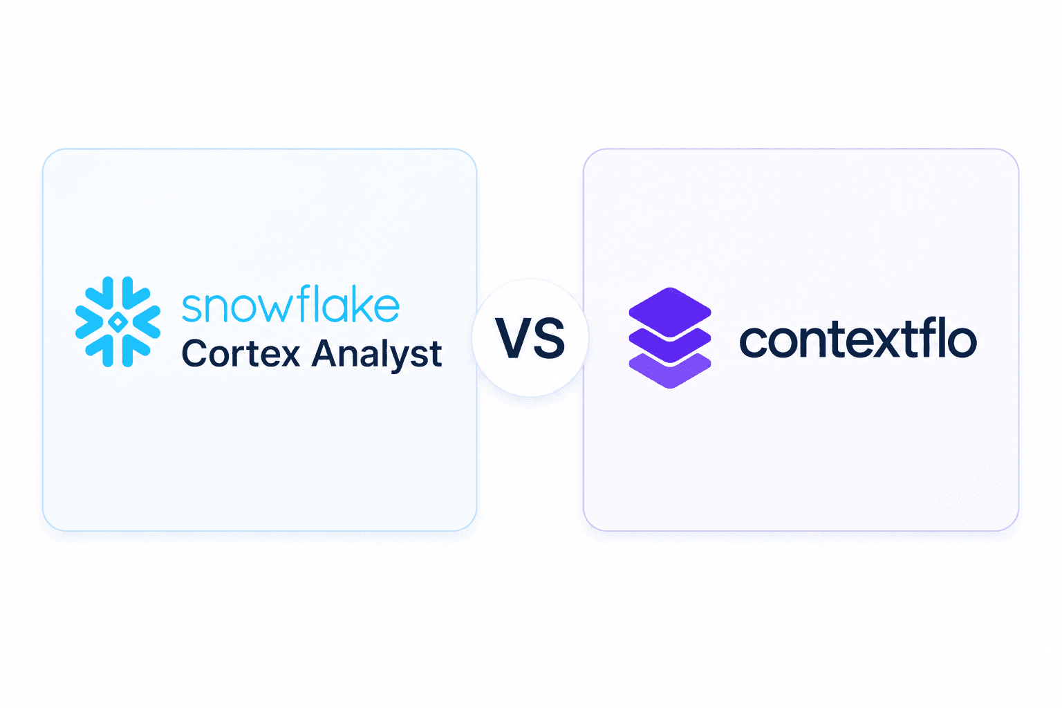 Snowflake Cortex Analyst vs Contextflo