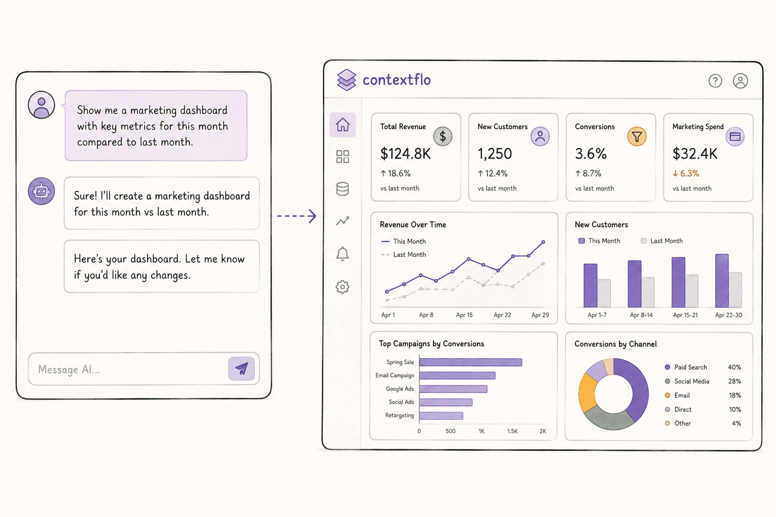 Create live dashboards in Claude from your data warehouse
