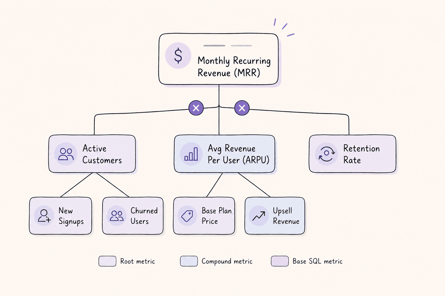 What Are Metric Trees? A Playbook for Business Leaders