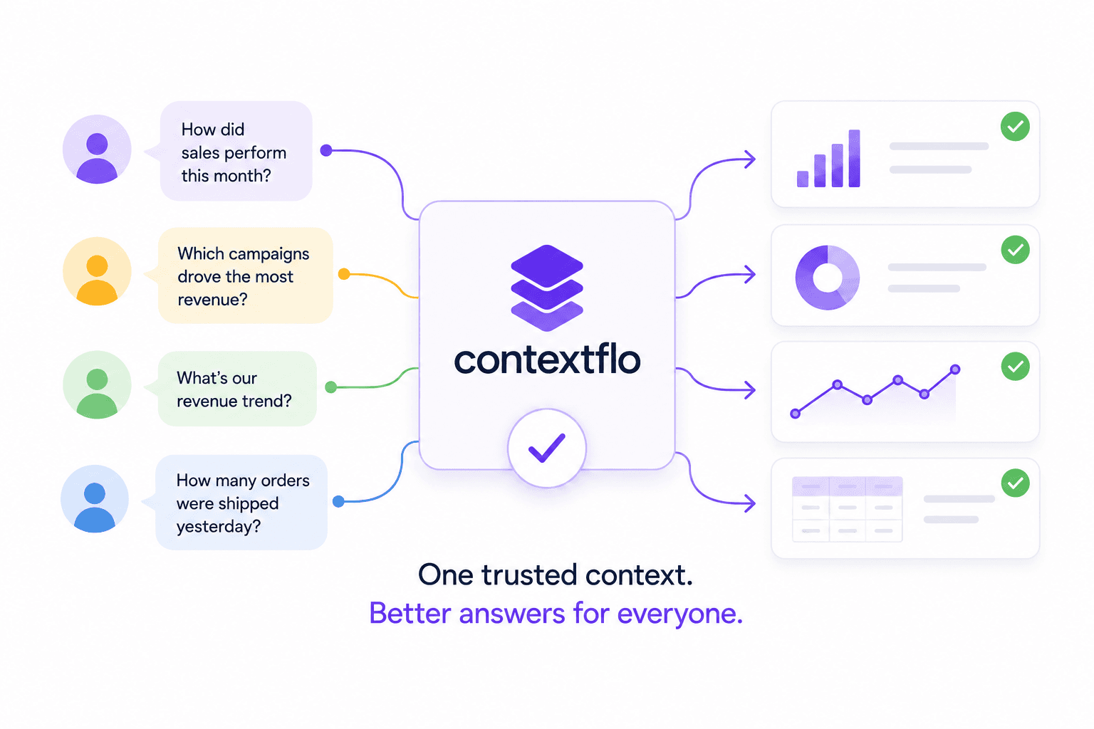 How to Make the Most Out of Contextflo