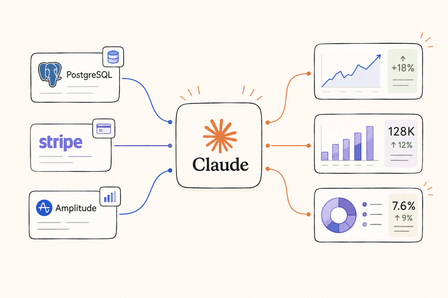 You don't need a data warehouse for analytics