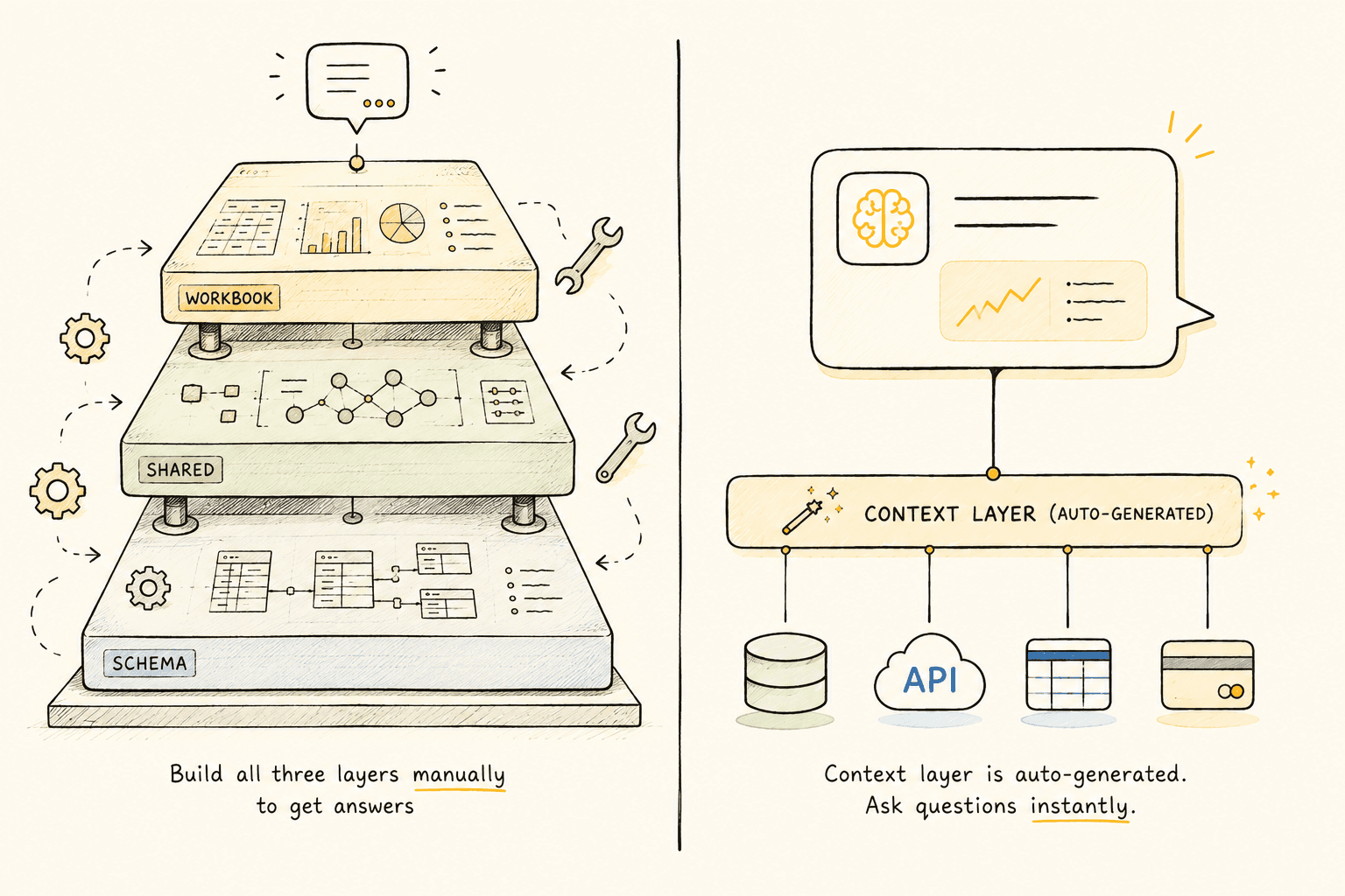 Omni vs Contextflo: what's the difference?