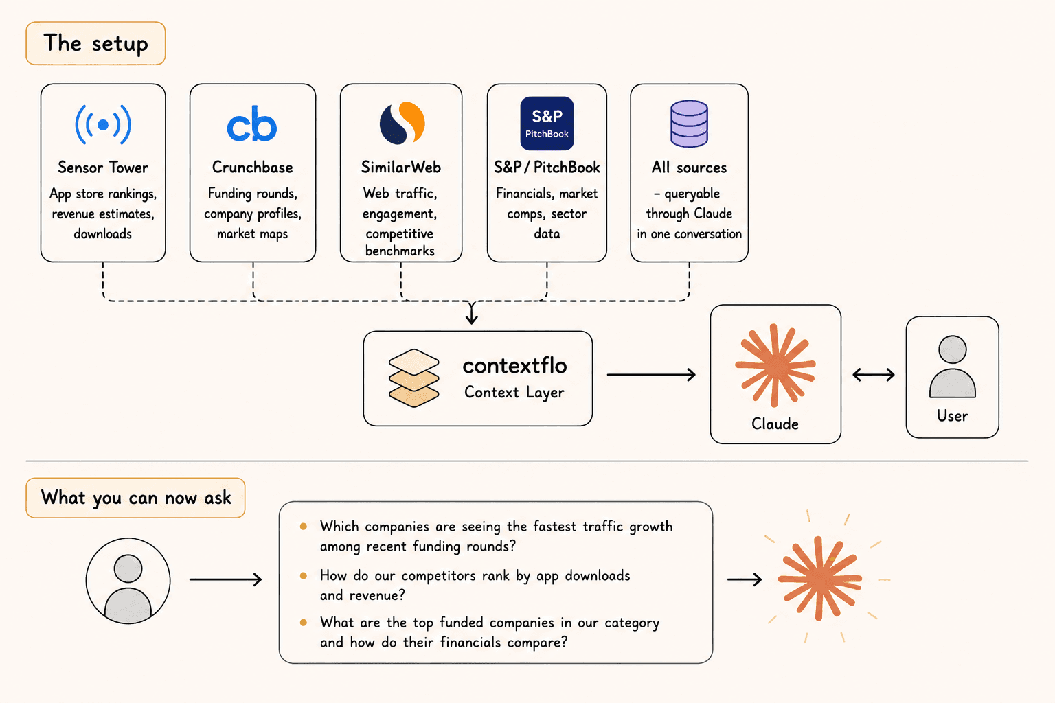 How PE funds use external data for deal sourcing and diligence