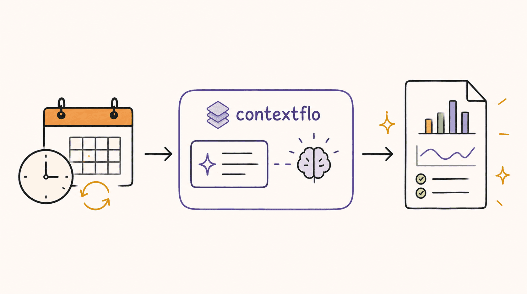 Automated reports: schedule questions, get answers
