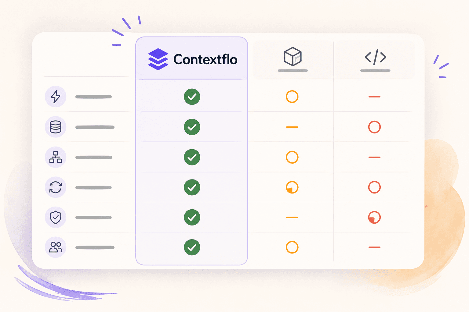 How to set up AI analytics: Contextflo vs other approaches
