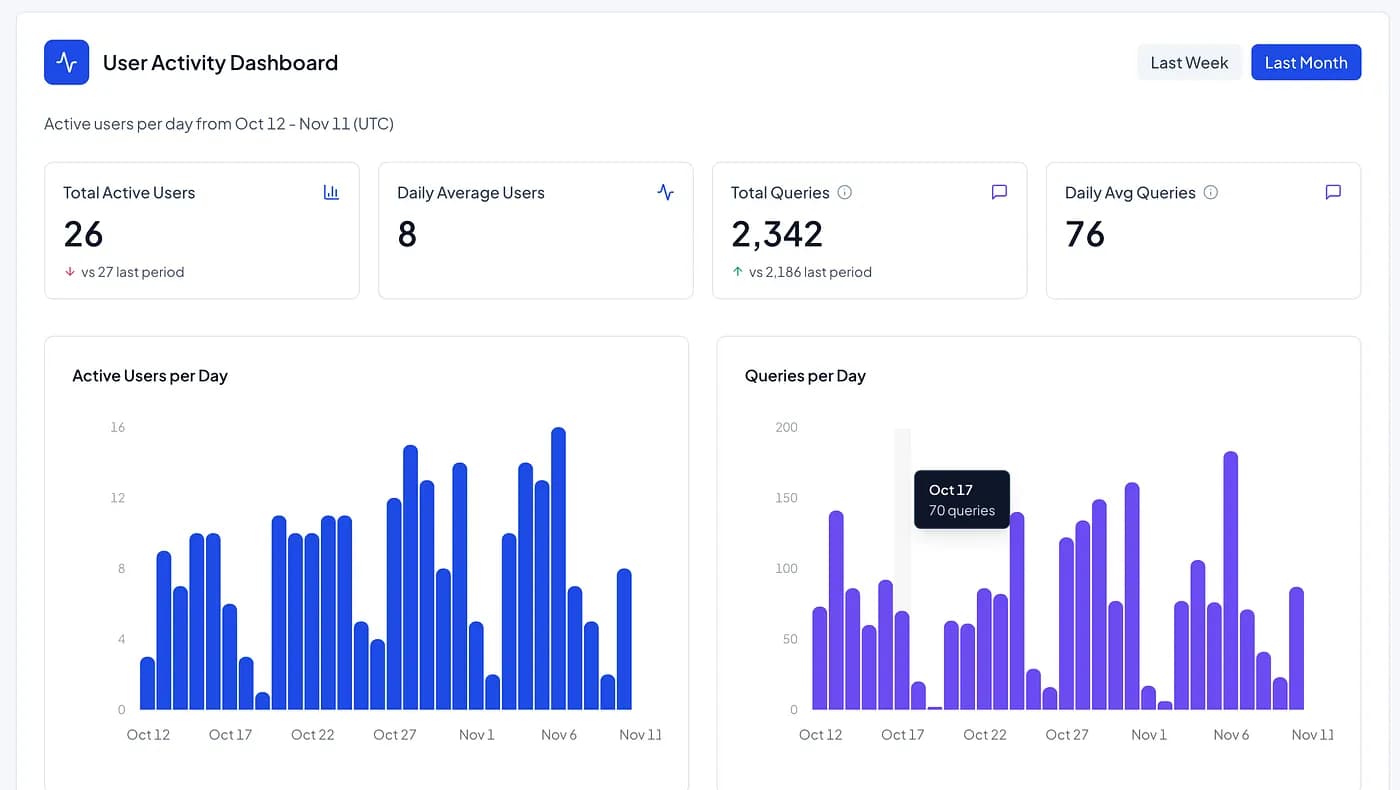 ContextFlo usage dashboard at Tilt