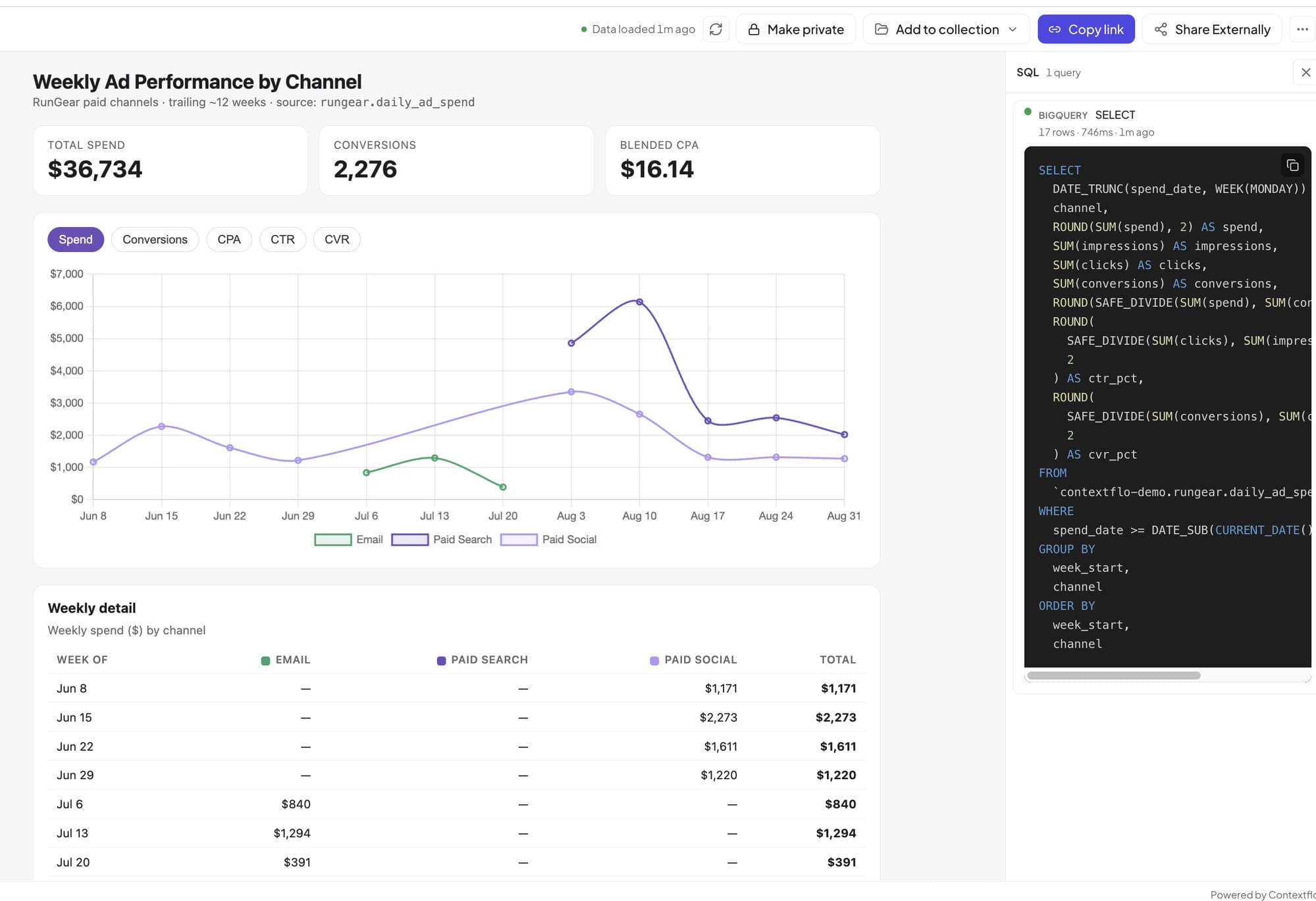 How to host and share Claude artifacts with your whole team