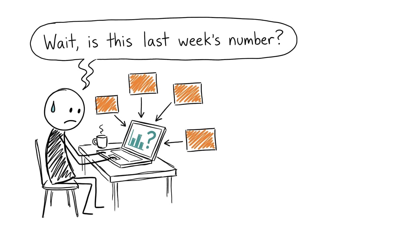 Still building the weekly KPI report by hand? How to automate it with Claude