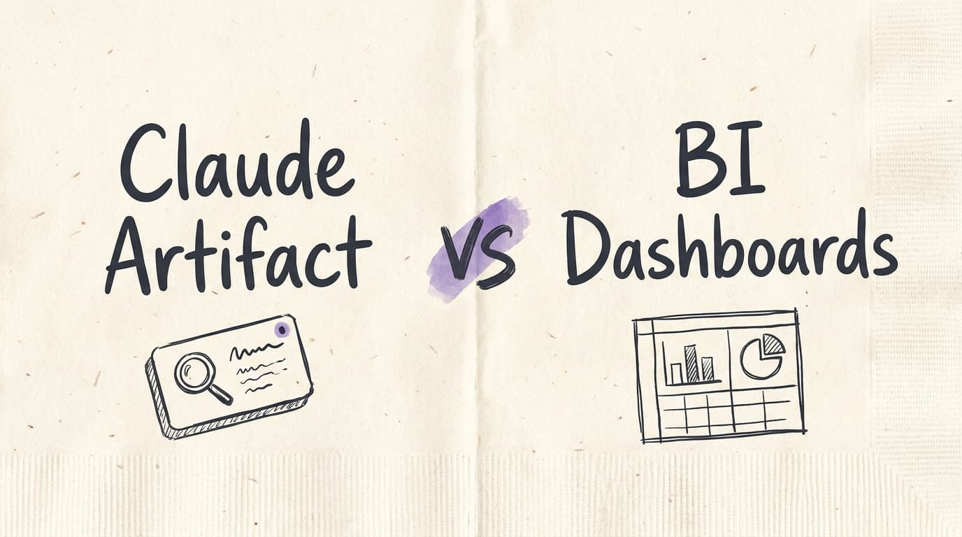 Can Claude Artifacts Replace Your BI Dashboards? Now With Contextflo, They Can