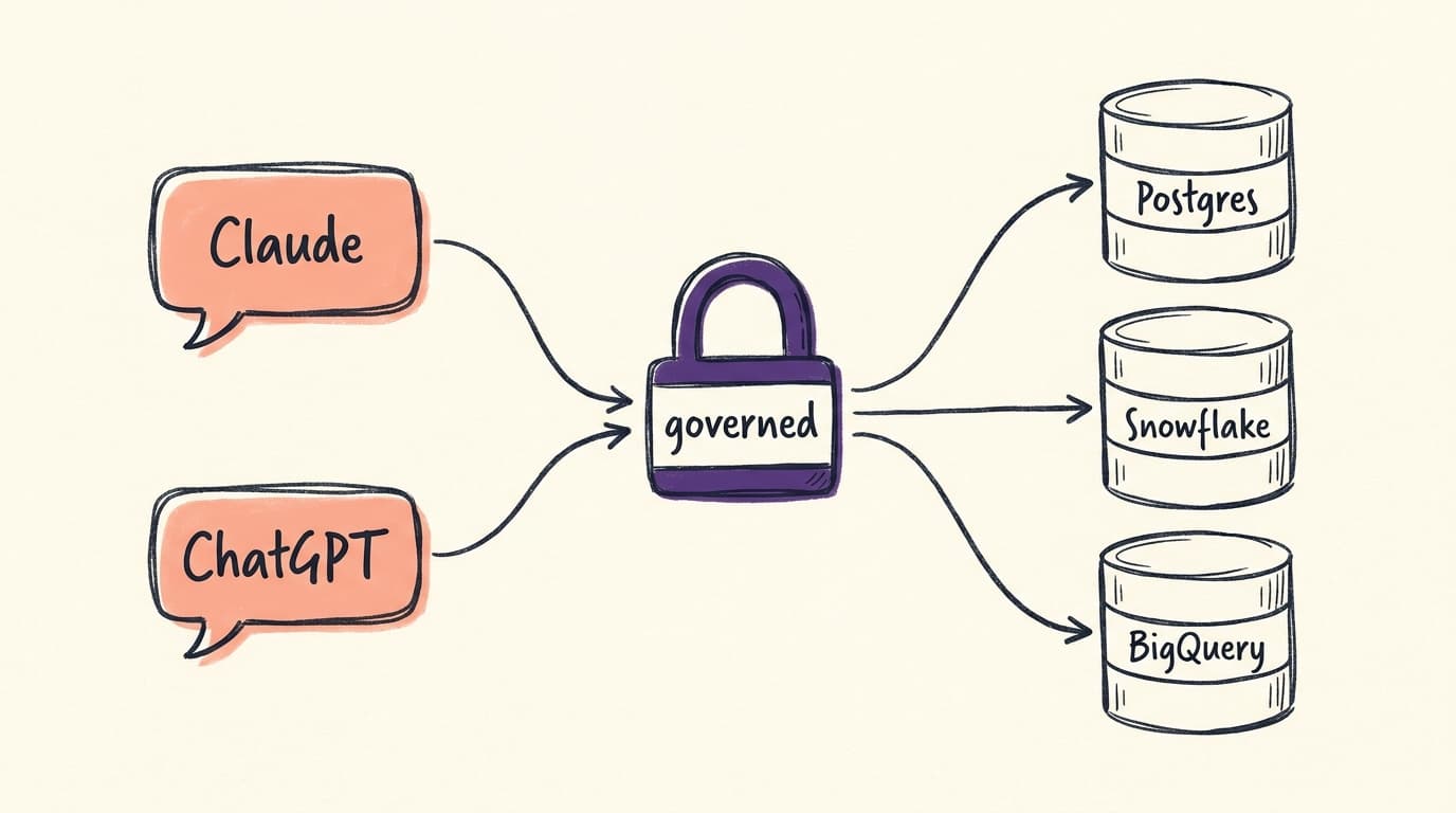 How to connect Claude or ChatGPT to your company data (without regretting it)