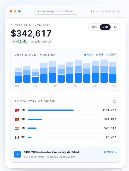 Evana dashboard: duties paid year to date and a monthly duty stack chart